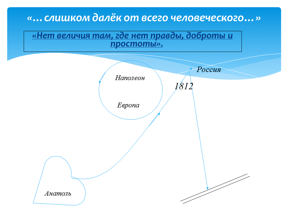 Нравственные искания андрея болконского сочинение